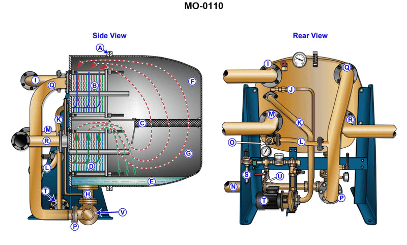 Question 33 diagram