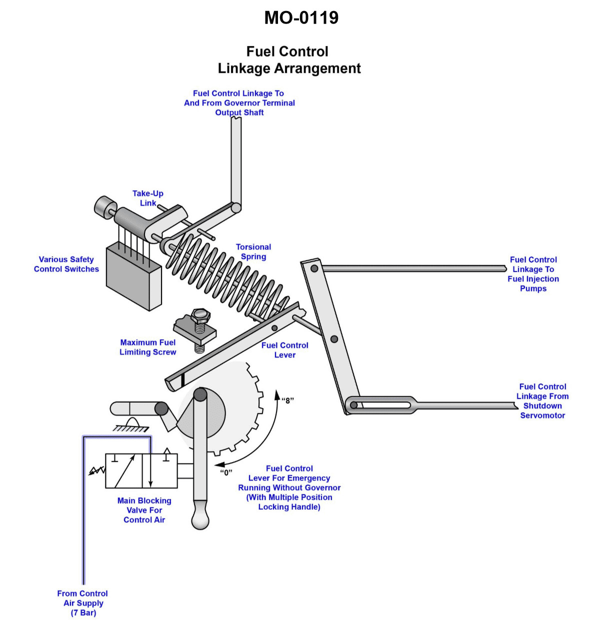 Question 224 diagram