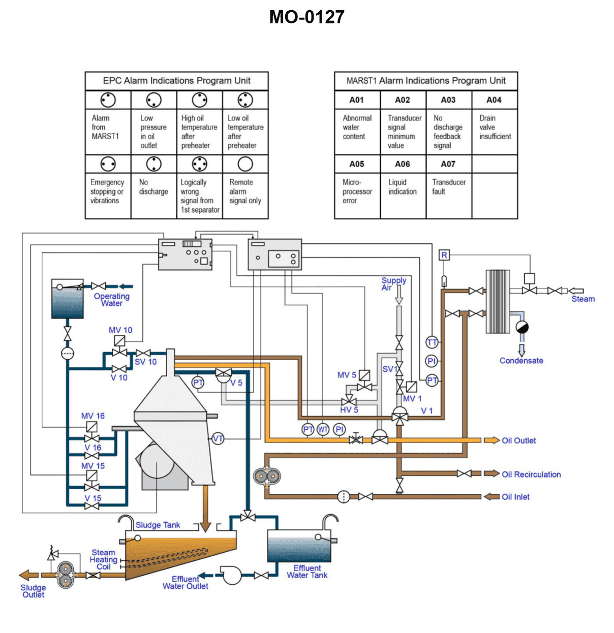 Question 297 diagram