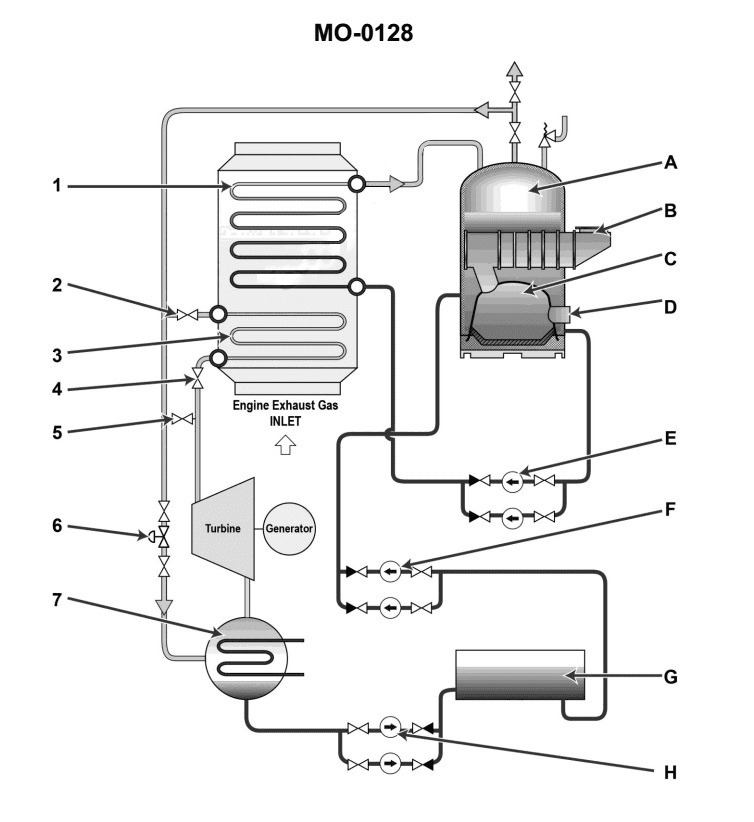 Question 194 diagram