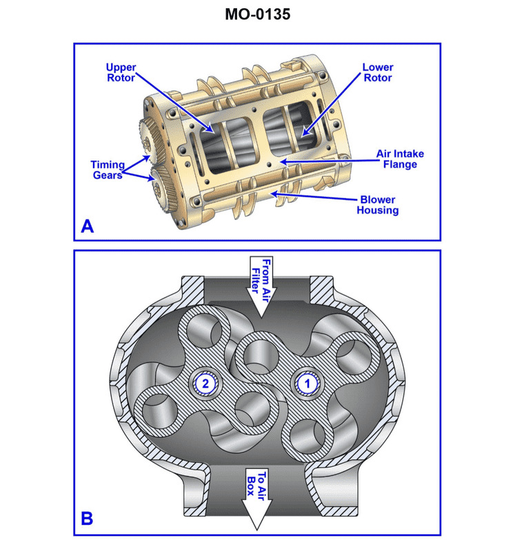 Diagram for USCG UFIV01 - Chief Engineer - UFIV: The auxiliary engines on the uninspected fishing trawler to which you are...