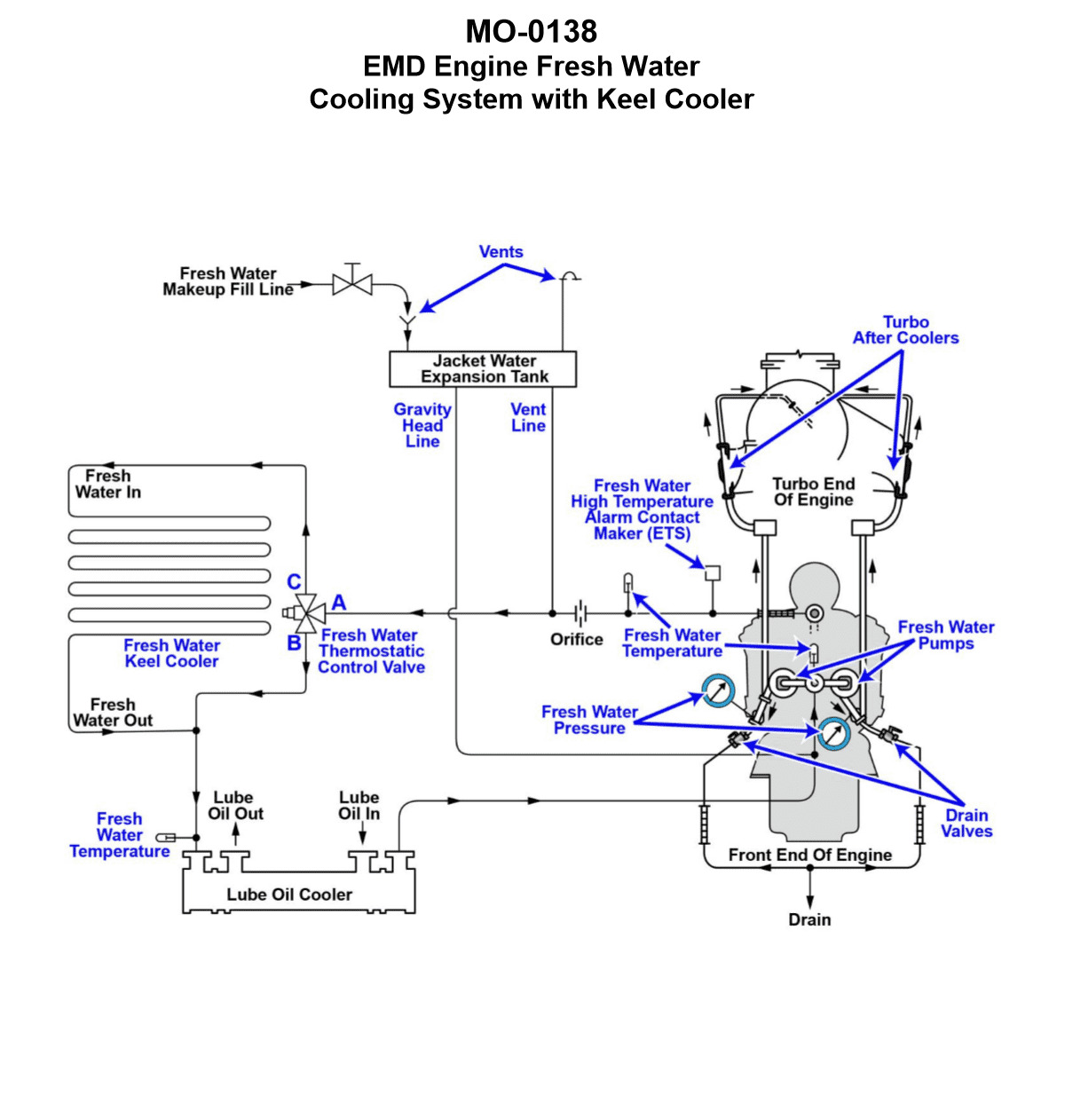 Diagram for USCG UFIV01 - Chief Engineer - UFIV: The freshwater cooling systems serving the main engines of the fishery research...