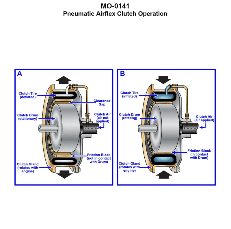 Diagram for USCG UFIV01 - Chief Engineer - UFIV: The fishing industry factory ship to which you are assigned is fitted with main...