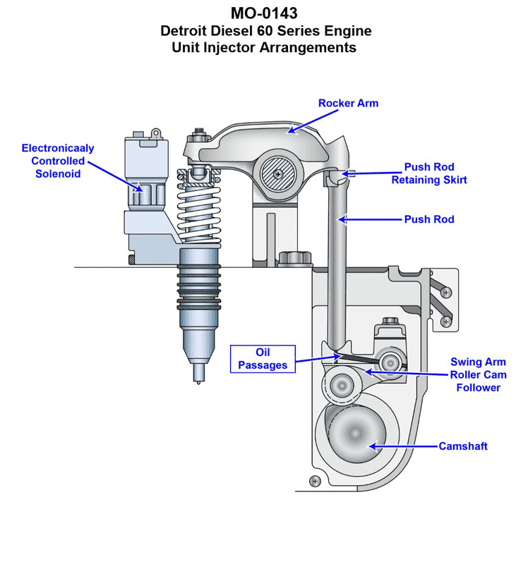 Diagram for USCG UFIV02 - Assistant Engineer - UFIV: The mollusc dredger to which you are assigned has diesel generators fitted with...
