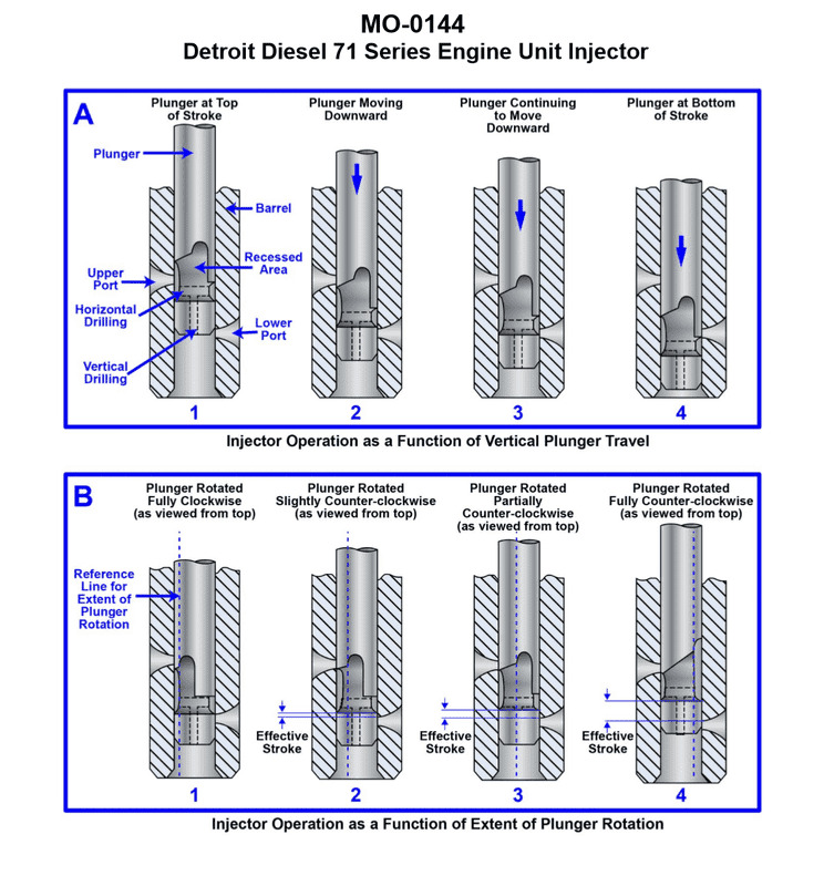 Diagram for USCG UFIV02 - Assistant Engineer - UFIV: The uninspected fishing trawler to which you are assigned has diesel generators...