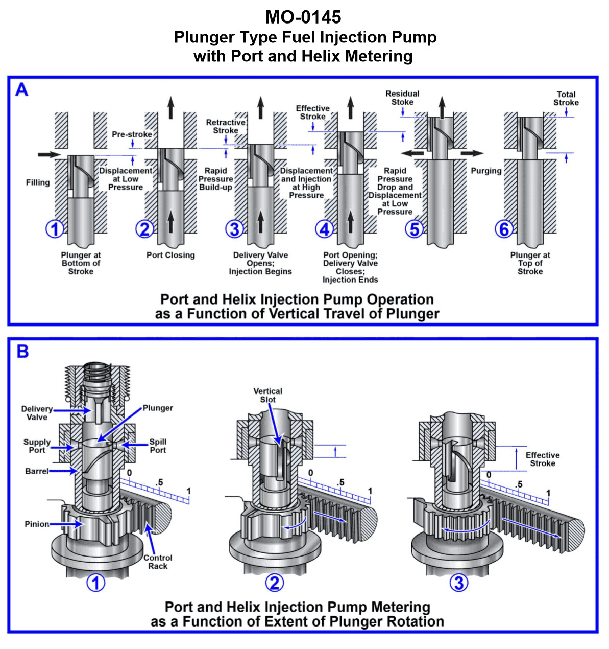 Diagram for USCG OSE02 - Assistant Engineer - OSV: The oil spill response vessel to which you are assigned has diesel generators...