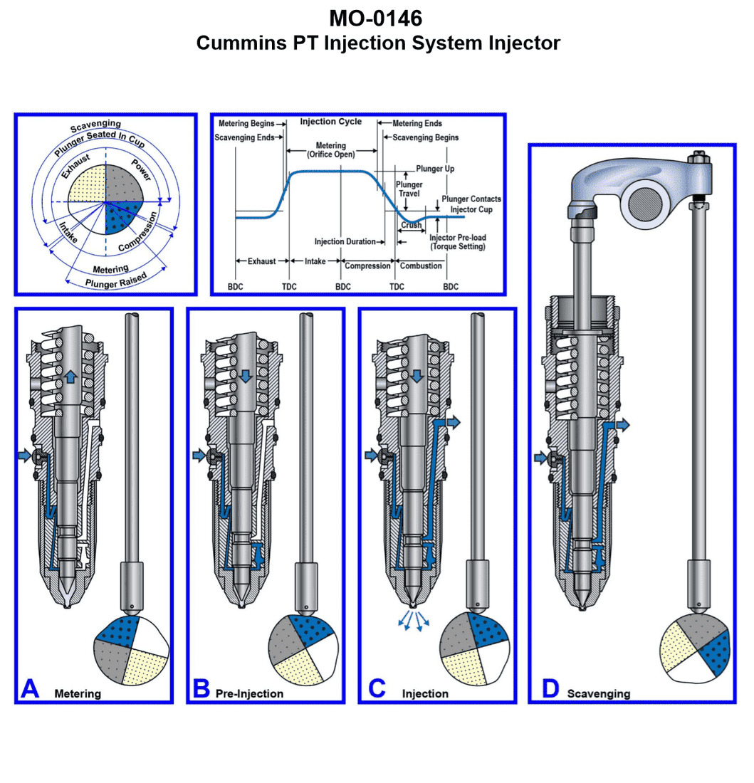 Diagram for USCG OSE01 - Chief Engineer - OSV: The offshore supply vessel to which you are assigned has diesel generators...