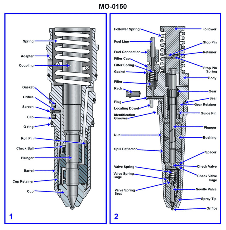 Diagram for USCG OSE02 - Assistant Engineer - OSV: The offshore supply vessel to which you are assigned has diesel generators...