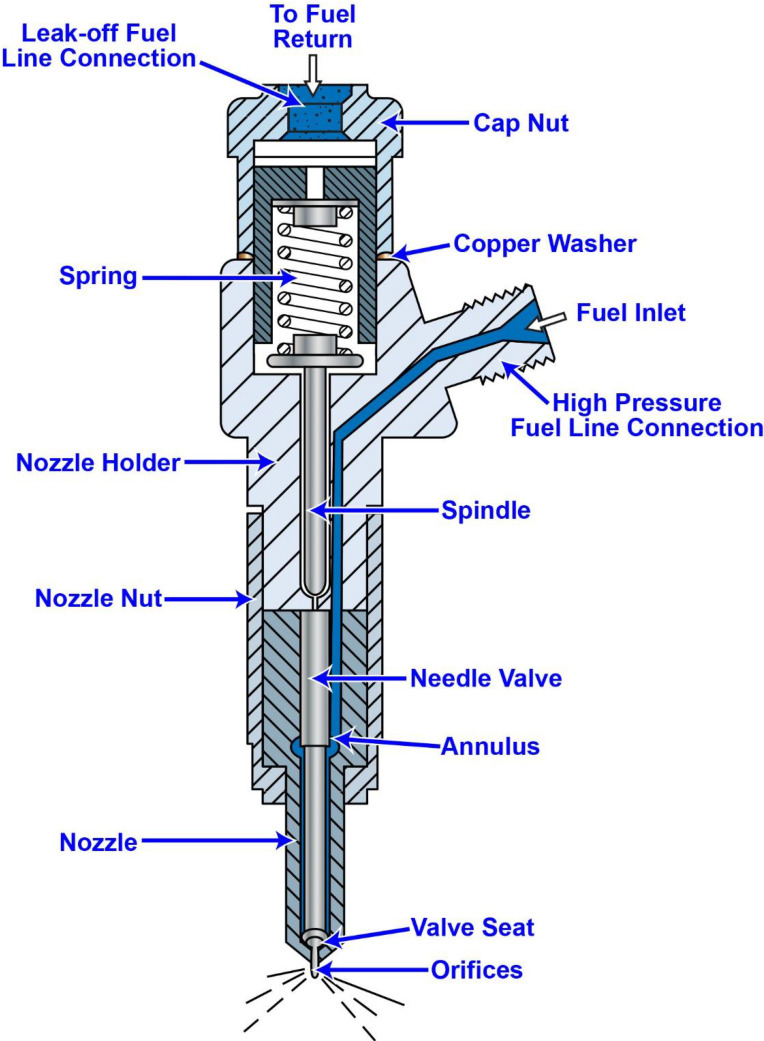 Diagram for USCG DDE01 - Designated Duty Engineer - Unlimited HP: The ship-docking tug to which you are assigned has main engines fitted with...