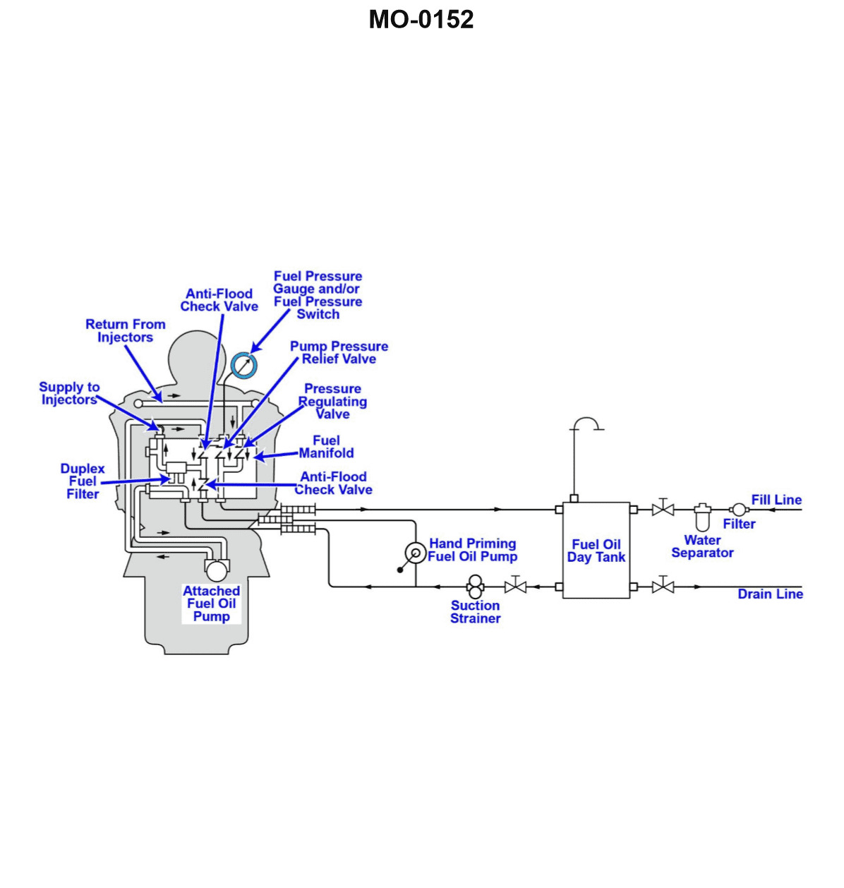 Diagram for USCG 3AE01 - Third Assistant Engineer: The vessel to which you are assigned has a main engine fuel system as shown in...