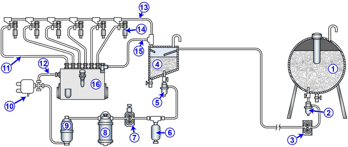 Diagram for USCG OSE02 - Assistant Engineer - OSV: The multi-purpose supply vessel to which you are assigned has diesel generators...