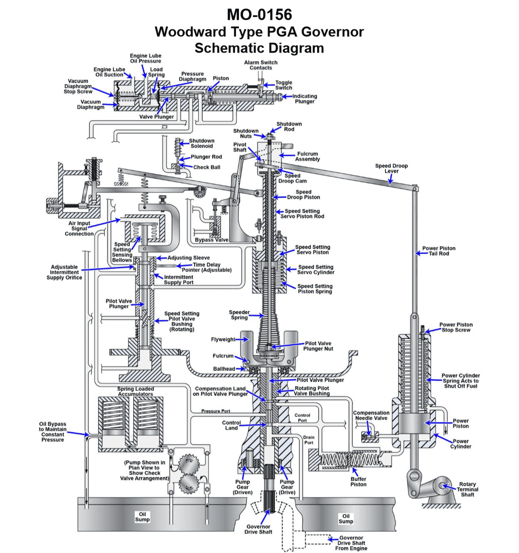 Diagram for USCG DDE04 - Designated Duty Engineer - 1000-4000 HP: Suppose the main propulsion diesel engines on your river pushboat are fitted...
