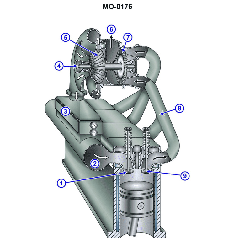 Diagram for USCG OSE02 - Assistant Engineer - OSV: The anchor handling supply vessel to which you are assigned has diesel...