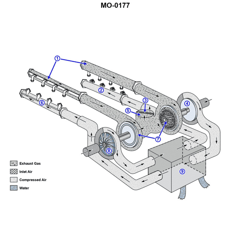 Diagram for USCG DDE01 - Designated Duty Engineer - Unlimited HP: The tractor tug to which you are assigned has main engines fitted with intake...