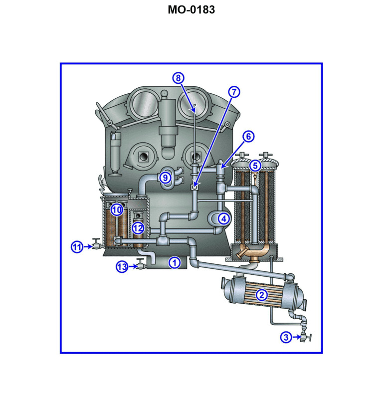 Diagram for USCG UFIV02 - Assistant Engineer - UFIV: The main propulsion engines onboard your uninspected fishing trawler use a...