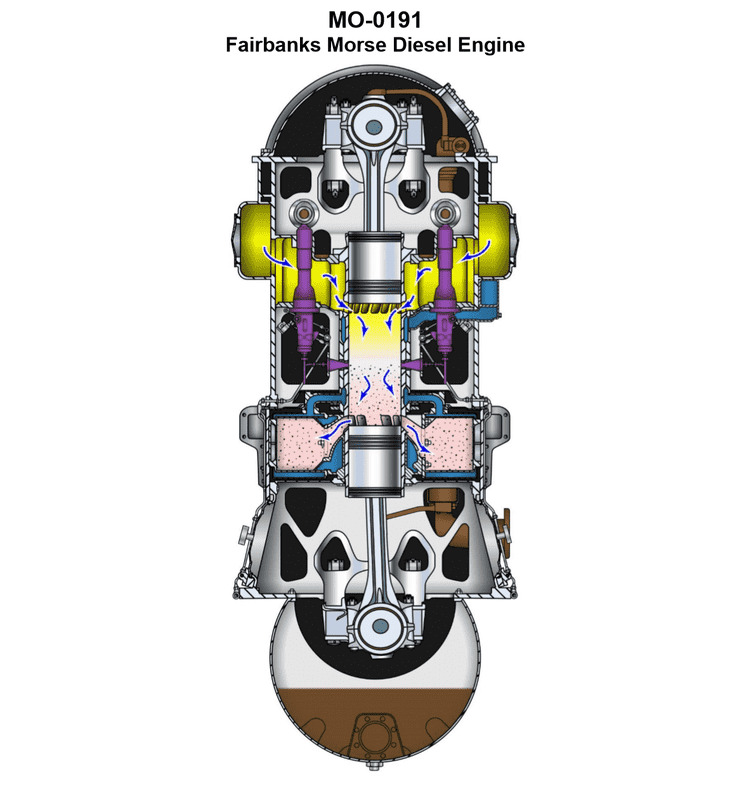 Diagram for USCG DDE04 - Designated Duty Engineer - 1000-4000 HP: The river push boat to which you are assigned has a main propulsion engine of...