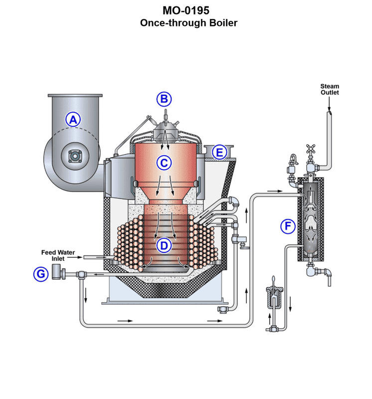 Diagram for USCG DDE04 - Designated Duty Engineer - 1000-4000 HP: The heating boiler on your harbor tug is of the type shown in the illustration....