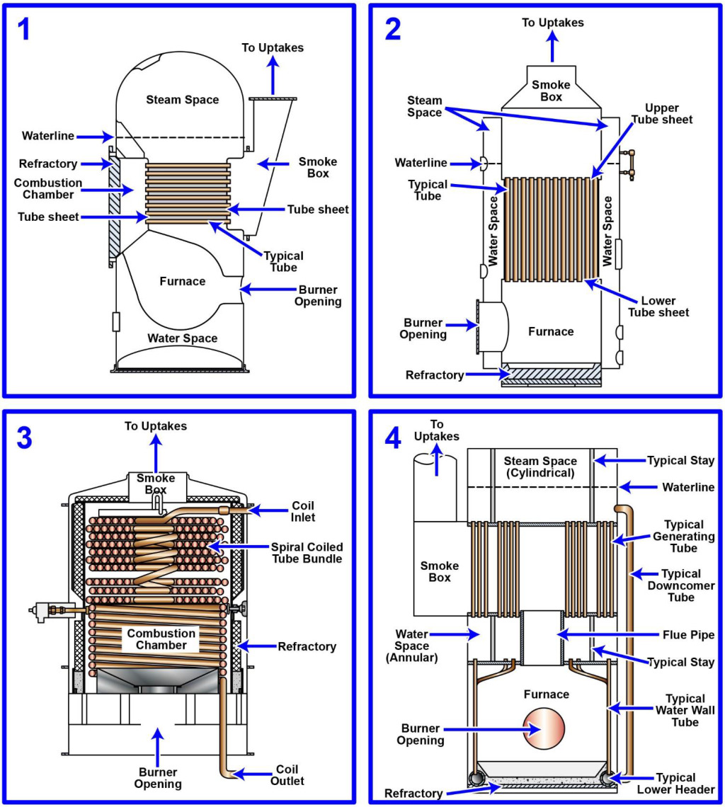 Diagram for USCG OSE02 - Assistant Engineer - OSV: The steam generating plant on your oil spill response vessel is of the...