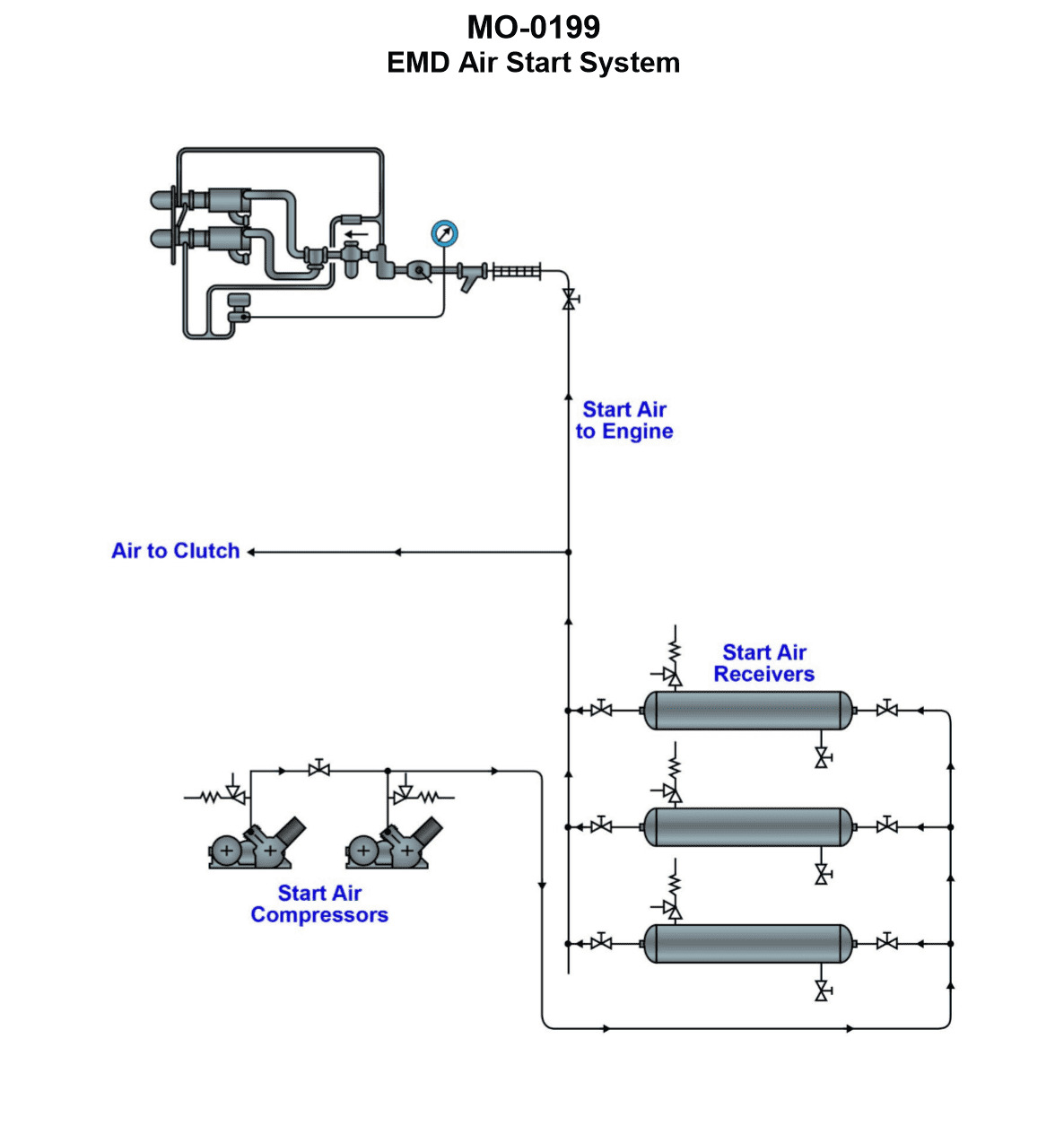 Diagram for USCG DDE01 - Designated Duty Engineer - Unlimited HP: The main propulsion diesel engines fitted on your salvage tug are started with...