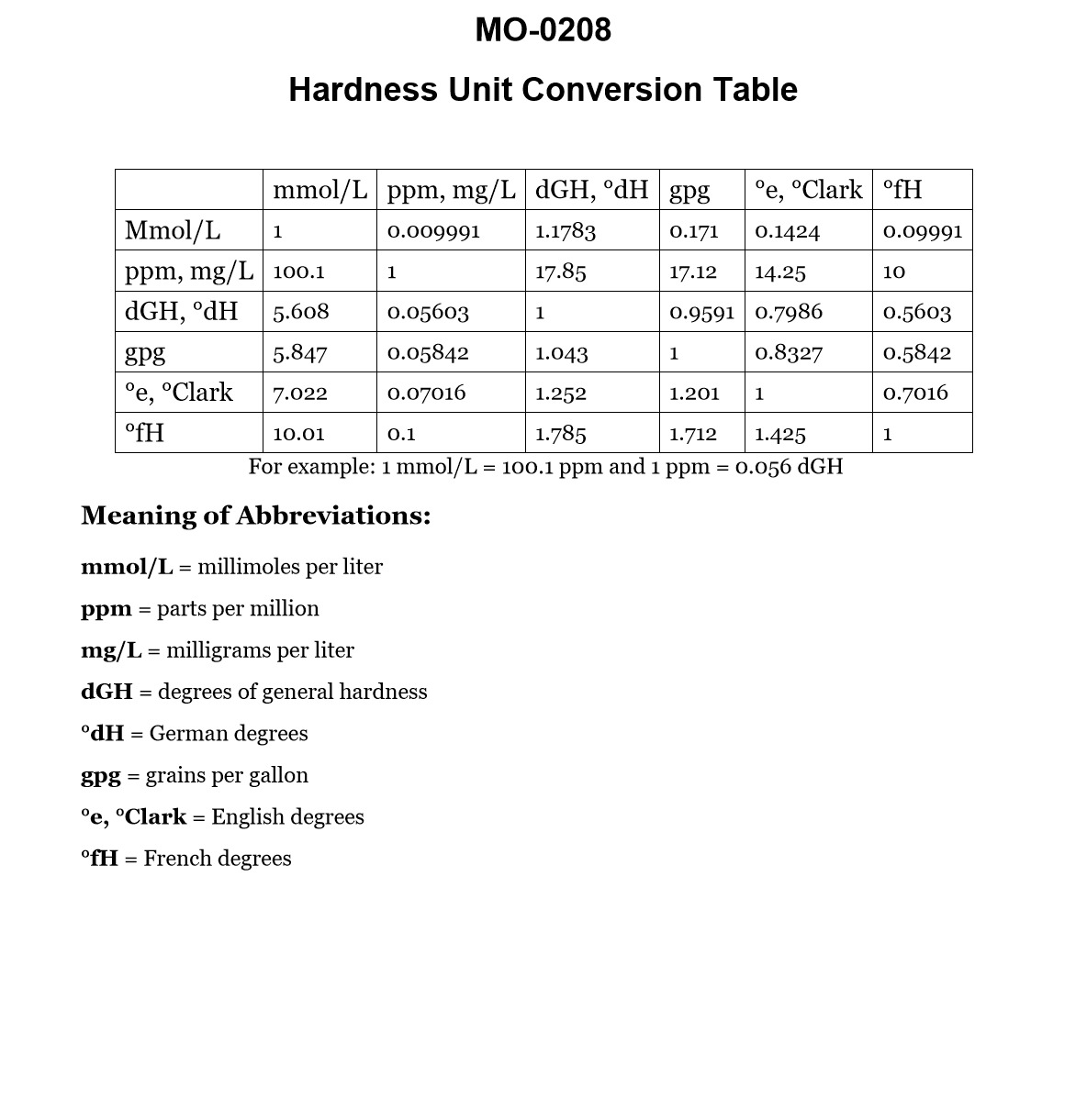 Diagram for USCG UFIV02 - Assistant Engineer - UFIV: The manufacturer of the main propulsion diesel engines on your uninspected...