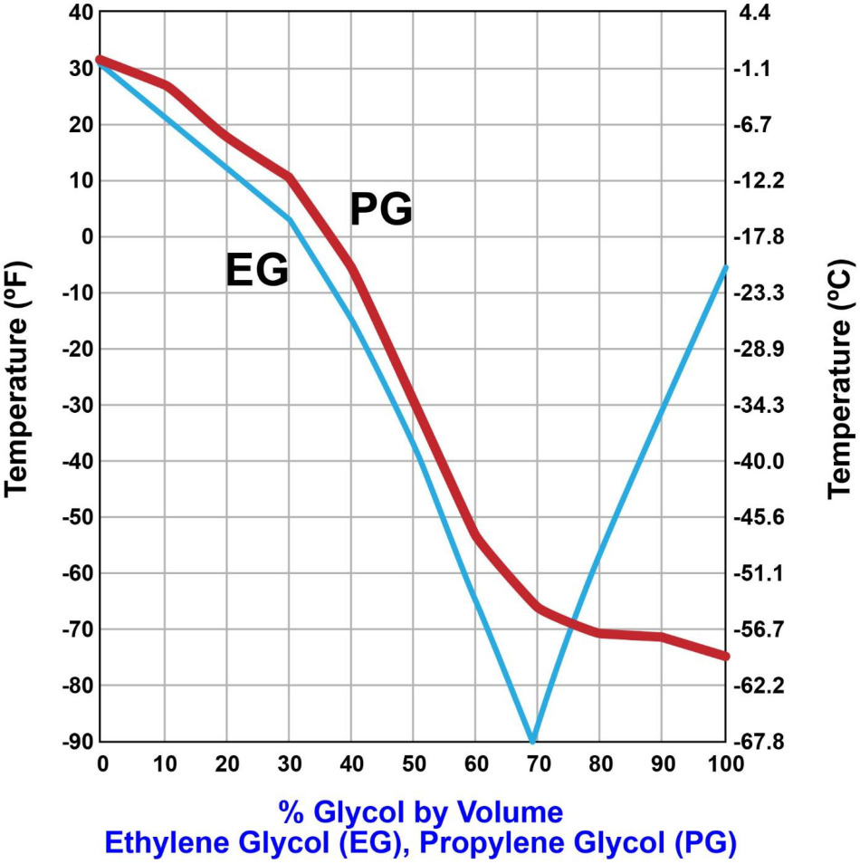 Diagram for USCG OSE01 - Chief Engineer - OSV: Due to environmental and safety concerns, the towing winch drive diesel engine...
