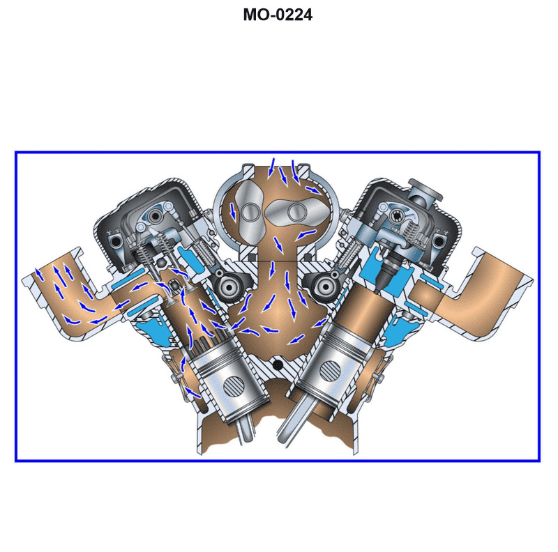 Diagram for USCG UFIV02 - Assistant Engineer - UFIV: The fishing industry seiner to which you are assigned has an engine as shown in...