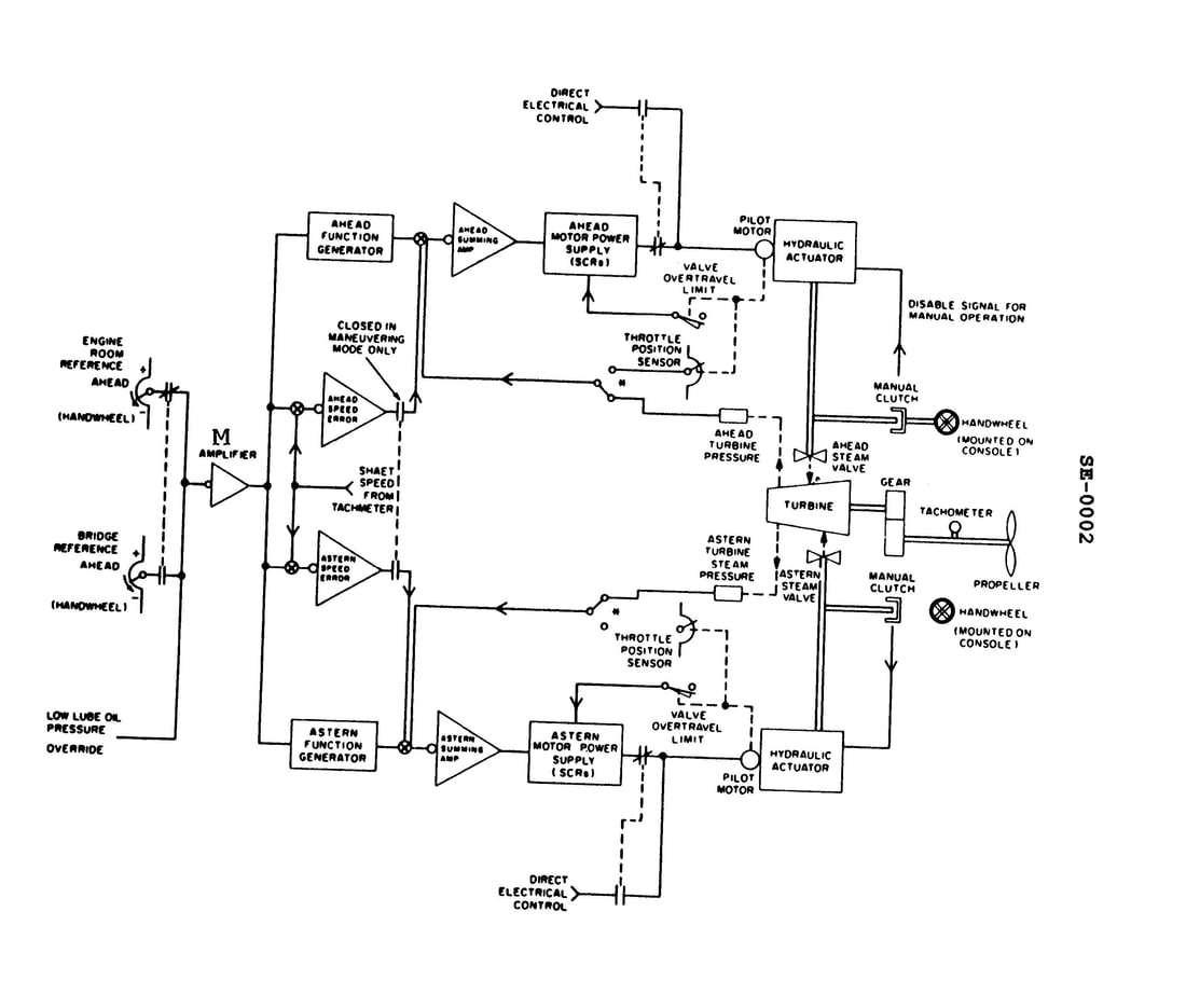 Steam Plants Chief Question 352 diagram
