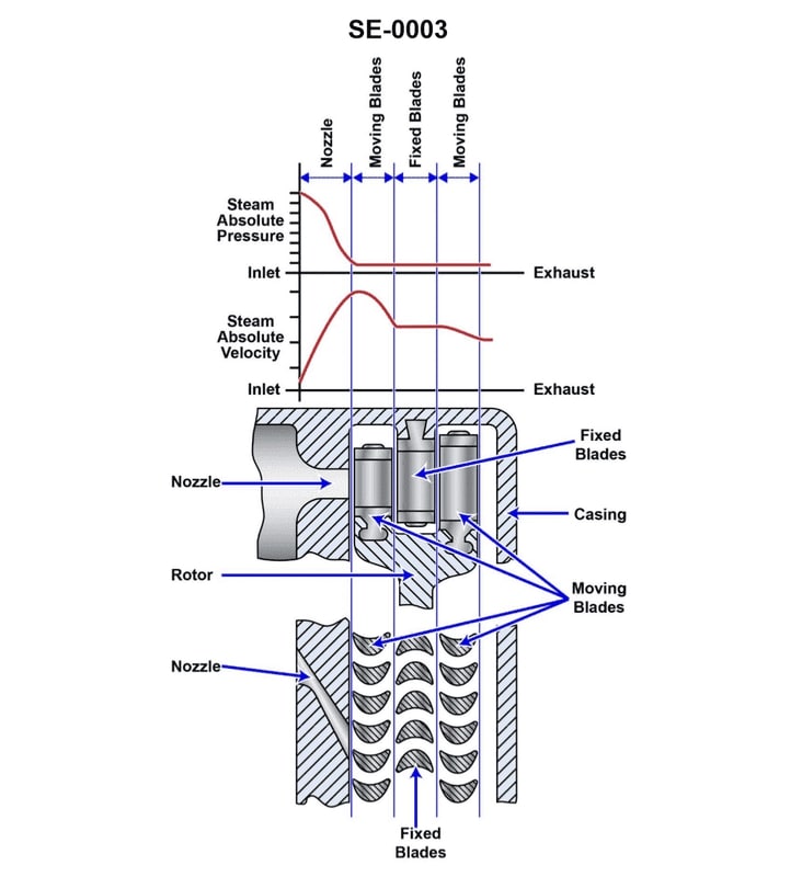 Question 561 diagram
