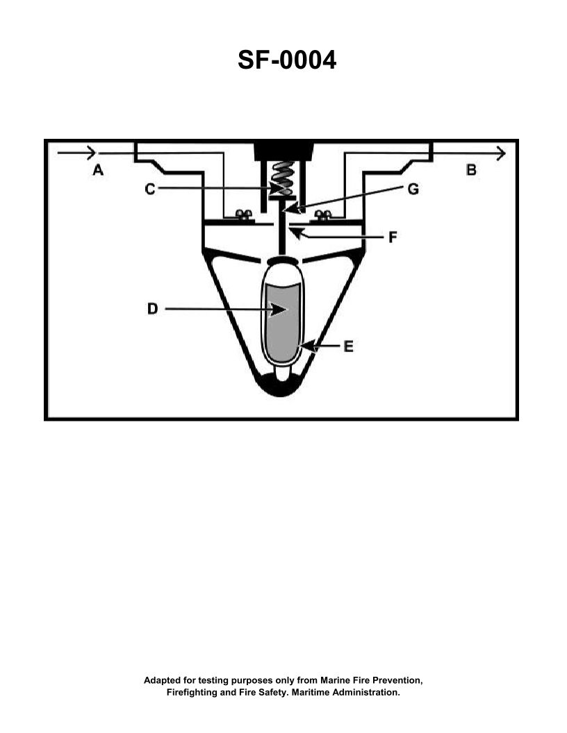 Question 262 diagram