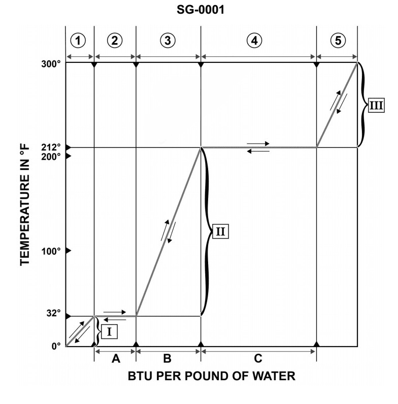 Question 251 diagram