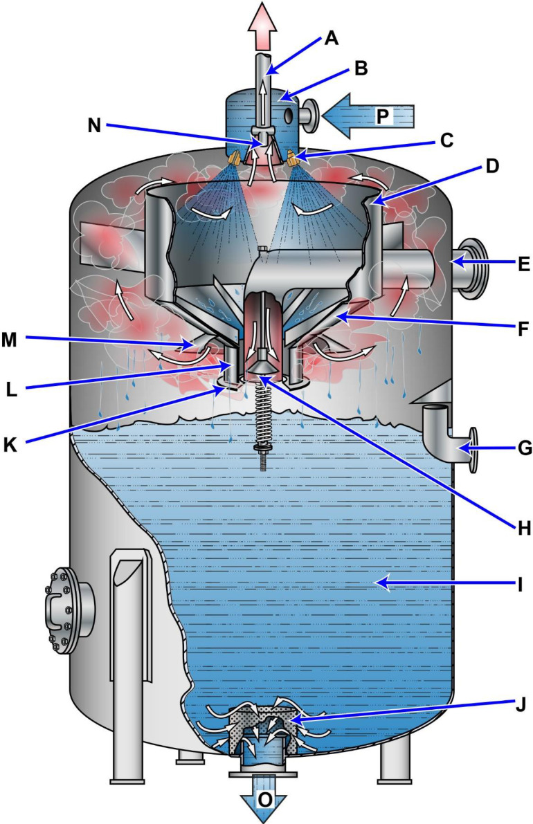 Diagram for USCG QMED01 - Junior Engineer: What is the heat source for the deaerating feed tank introduced at "E" in the...