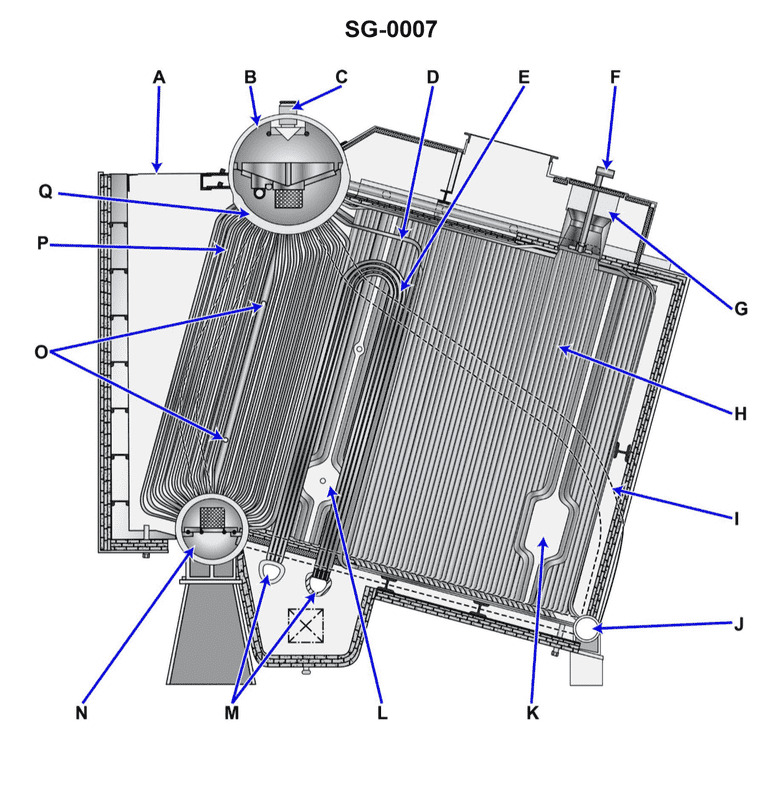 Steam Plants Chief Question 52 diagram