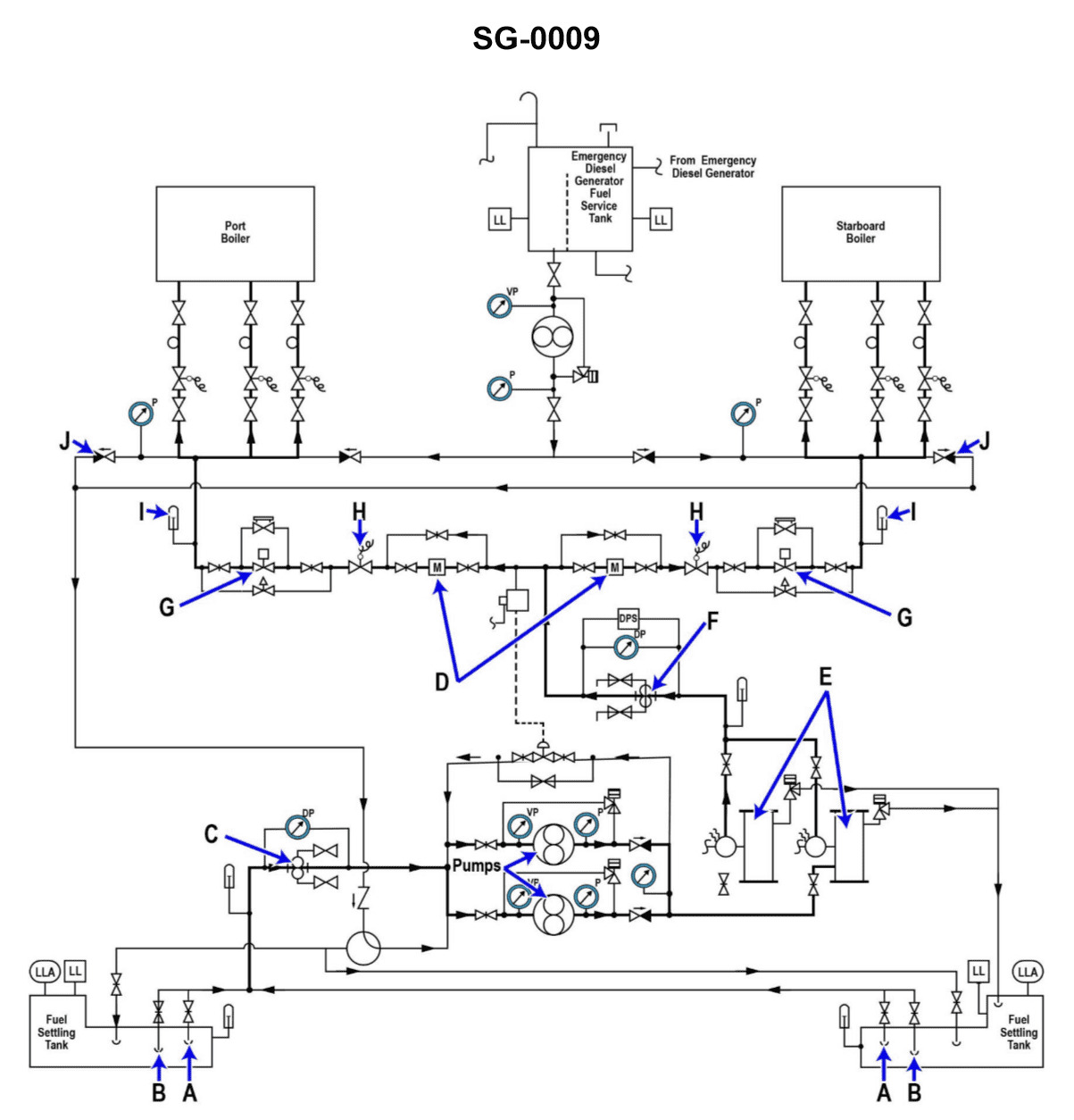 Steam Plants Chief Question 163 diagram