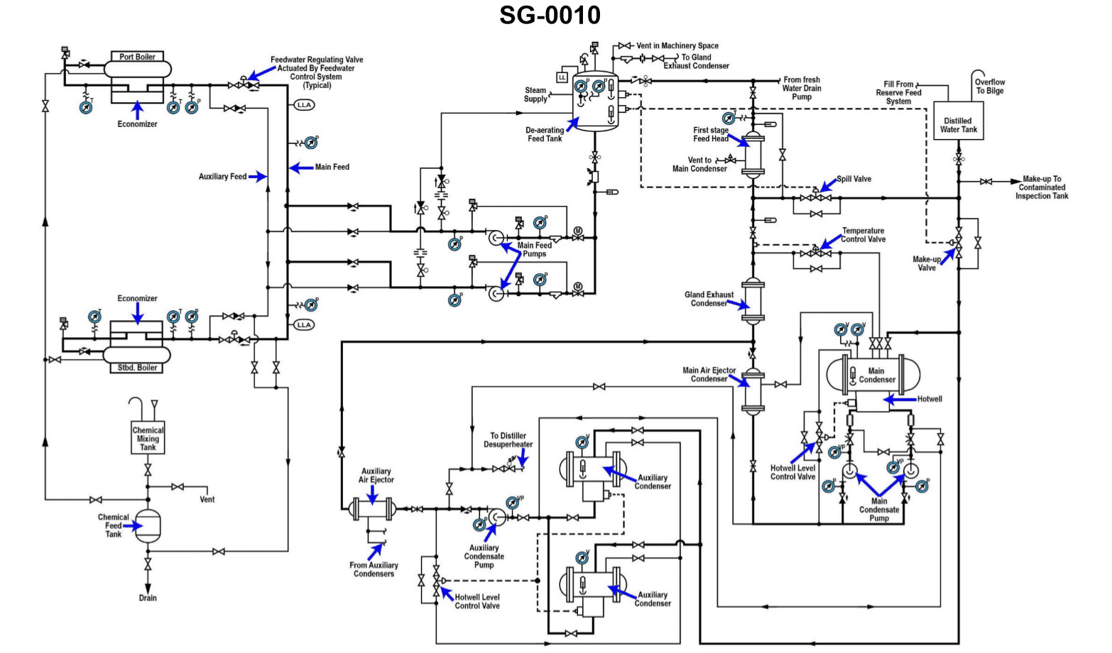Steam Plants Chief Question 44 diagram