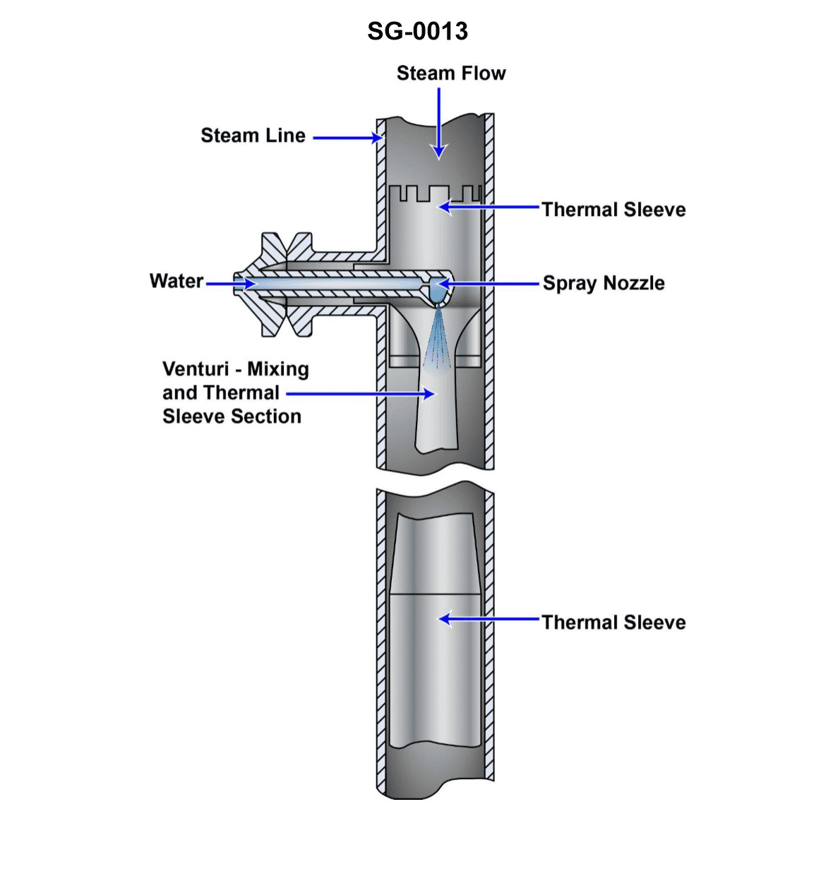 Steam Plants Chief Question 48 diagram